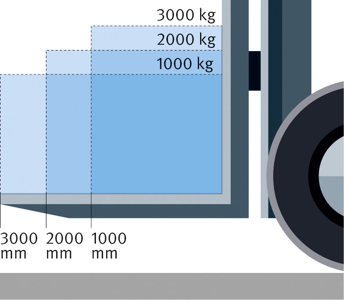 Gabelstapler Grafik 11