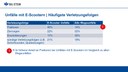 E-Scooter U-Statistik 3