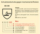 Schutzhandschuhe Grafik Piktogramm