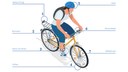 Fahrradcheck mit Zahlen