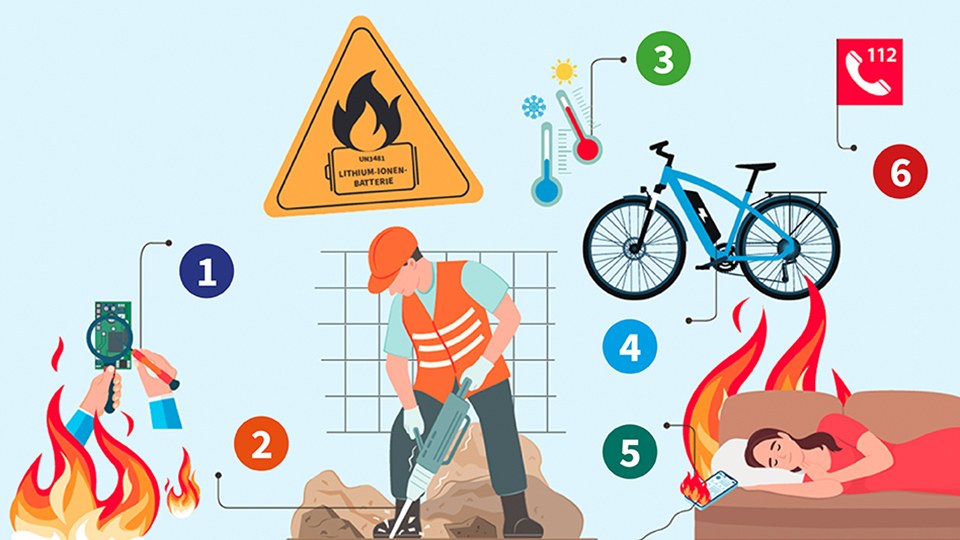 Die Illustration, die verschiedene Aspekte der Handhabung eines Lithium-Ionen-Akkus zeigt: Reparatur, Laden, Einsatz in Powertools und Pedelecs, Warnung vor Überhitzung
