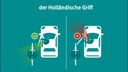 Holländischer Griff