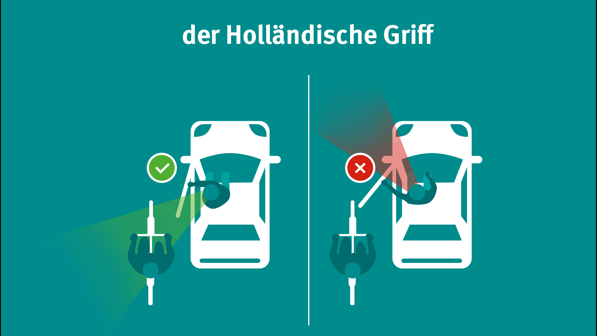 Holländischer Griff